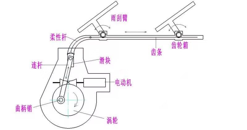 电动雨刮器消音润滑脂使用要求